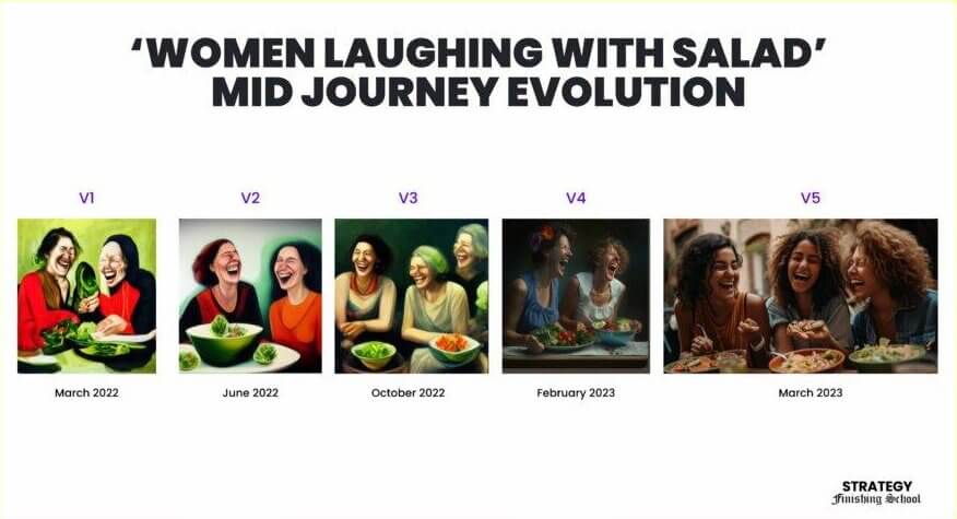 Midjourney progress one year credit: strategy finishing school