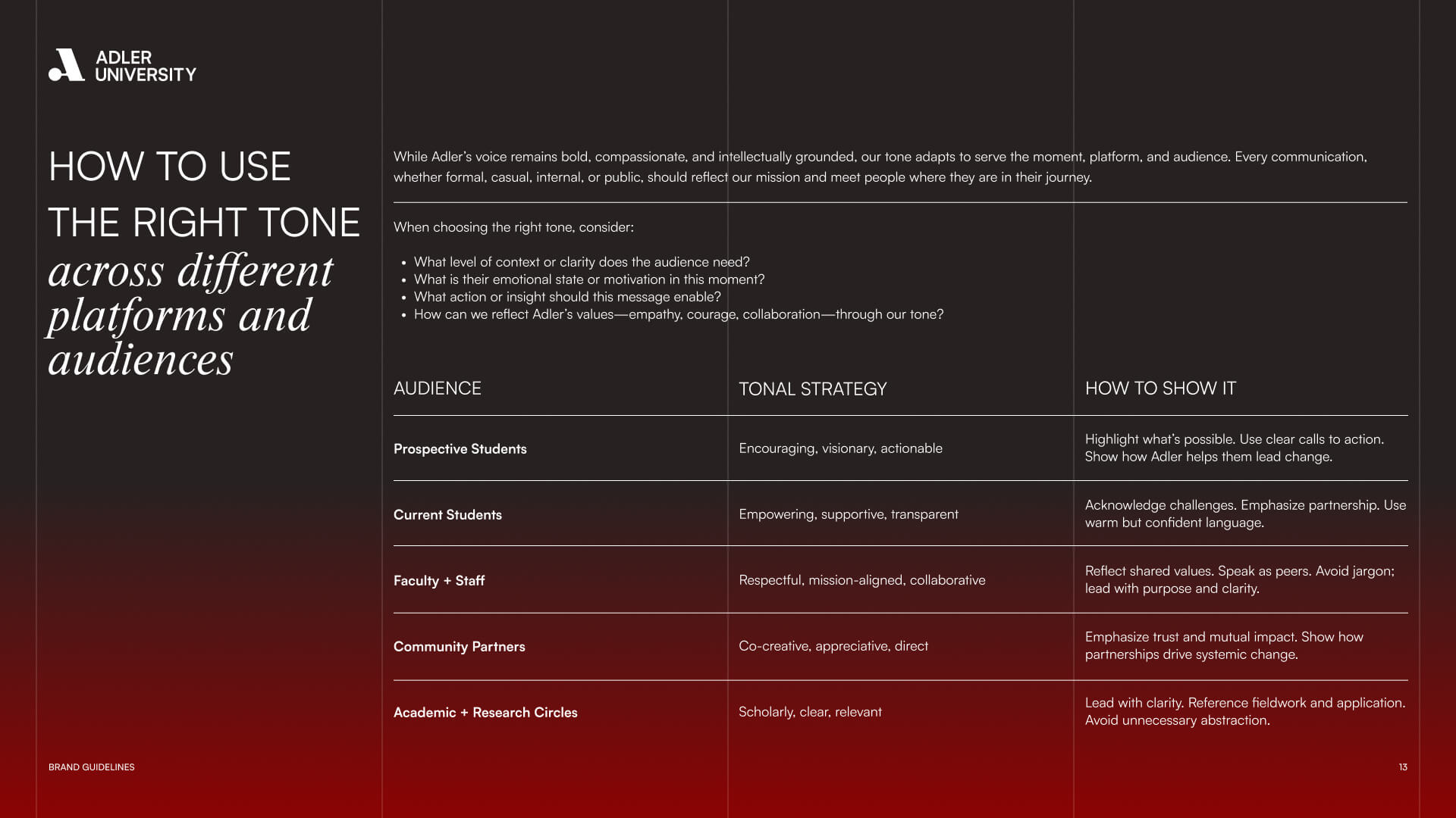 A chart from Adler University, similar to resources found at NYU, guides on using the right tone for prospective students, current students, faculty/staff, community partners, and research circles, detailing strategy and delivery methods.