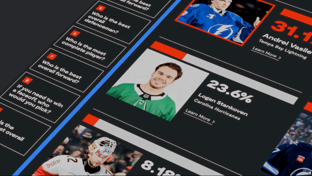 A computer screen displays a sports website with takt, polls, and statistics, featuring images of hockey players and text boxes showing percentages and player names, including Logan Stankoven with 23.6% for the Carolina Hurricanes.